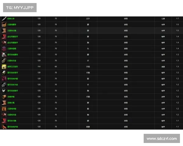 魔兽世界宝箱开启秘籍大揭密
